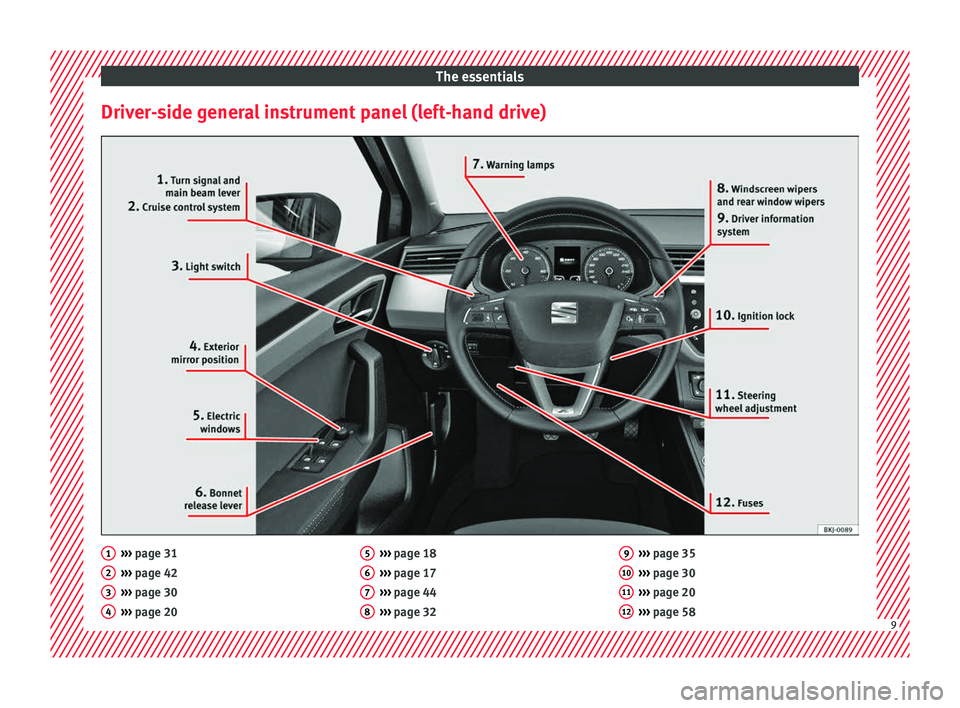 Seat Arona 2017 User Guide The essentials
Driver-side general instrument panel (left-hand drive) ››› 
page 31
› ›
› page 42
›››  page 30
›››  page 20
1 2
3
4 ››› 
page 18
› ›
› page 17
››