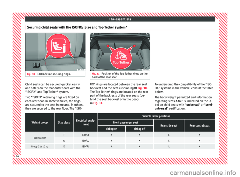 Seat Arona 2017 Owners Guide The essentials
Securing child seats with the ISOFIX/iSize and Top Tether system* Fig. 30
ISOFIX/iSize securing rings. Fig. 31
Position of the Top Tether rings on the
bac k
of the rear seat. Child s Seat Arona 2017 Owners Guide The essentials
Securing child seats with the ISOFIX/iSize and Top Tether system* Fig. 30
ISOFIX/iSize securing rings. Fig. 31
Position of the Top Tether rings on the
bac k
of the rear seat. Child s