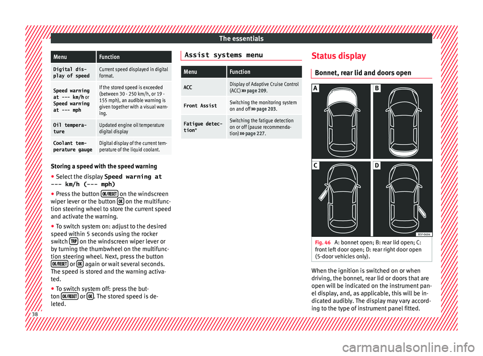 Seat Arona 2017 Owners Guide The essentialsMenuFunction
Digital dis-
play of speedCurrent speed displayed in digital
format.
Speed warning
at --- km/h or
Speed warning
at --- mphIf the stored speed is exceeded
(between 30 - 250 Seat Arona 2017 Owners Guide The essentialsMenuFunction
Digital dis-
play of speedCurrent speed displayed in digital
format.
Speed warning
at --- km/h or
Speed warning
at --- mphIf the stored speed is exceeded
(between 30 - 250