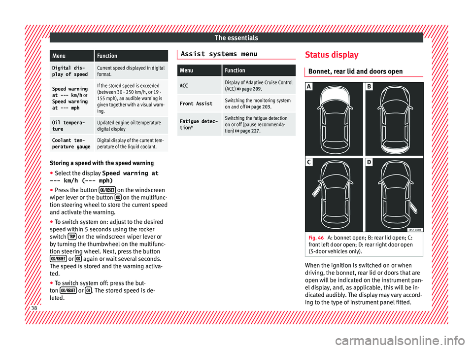 Seat Arona 2017 Owners Guide The essentialsMenuFunction
Digital dis-
play of speedCurrent speed displayed in digital
format.
Speed warning
at --- km/h  or
Speed warning
at --- mphIf the stored speed is exceeded
(between 30 - 250 