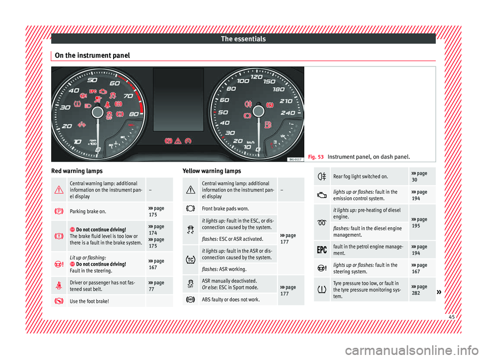 Seat Arona 2017 Service Manual The essentials
On the instrument panel Fig. 53
Instrument panel, on dash panel. Red warning lamps
Central warning lamp: additional
information on the instrument pan-
el display–
Parking brak Seat Arona 2017 Service Manual The essentials
On the instrument panel Fig. 53
Instrument panel, on dash panel. Red warning lamps
Central warning lamp: additional
information on the instrument pan-
el display–
Parking brak