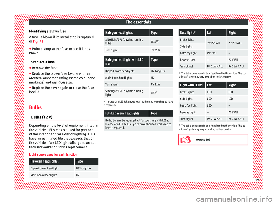 Seat Arona 2017  Owners Manual The essentials
Identifying a blown fuse
A f u
se i
s blown if its metal strip is ruptured
›››  Fig. 71.
● Point a lamp at the fuse to see if it has
blown.
T

o replace a fuse
● Remove the fu