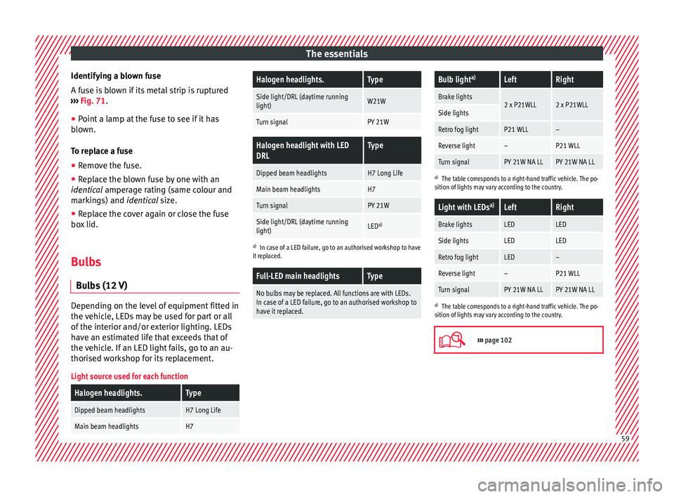 Seat Arona 2017 Owners Manual The essentials
Identifying a blown fuse
A f u
se i
s blown if its metal strip is ruptured
››› Fig. 71.
● Point a lamp at the fuse to see if it has
blown.
T
o replace a fuse
● Remove the fu Seat Arona 2017 Owners Manual The essentials
Identifying a blown fuse
A f u
se i
s blown if its metal strip is ruptured
››› Fig. 71.
● Point a lamp at the fuse to see if it has
blown.
T
o replace a fuse
● Remove the fu