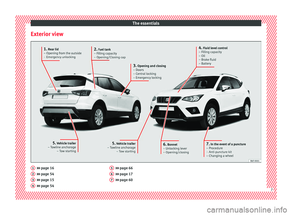 Seat Arona 2017 Owners Manual The essentials
Exterior view ›››
page 16
› ›
› page 54
››› page 15
››› page 54
1 2
3
4 ›››
page 66
› ›
› page 17
››› page 60 5
6
7
7 Seat Arona 2017 Owners Manual The essentials
Exterior view ›››
page 16
› ›
› page 54
››› page 15
››› page 54
1 2
3
4 ›››
page 66
› ›
› page 17
››› page 60 5
6
7
7