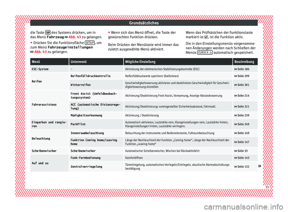Seat Arona 2017  Betriebsanleitung (in German) Grundsätzliches
die Taste  
  des Systems drücken, um in
d a
s
 Menü  Fahrzeug  ›››  Abb. 43 zu gelangen.
● Drücken Sie die Funktionsfläche  SETUP , um
z um M
enü 

Fahrzeugeins