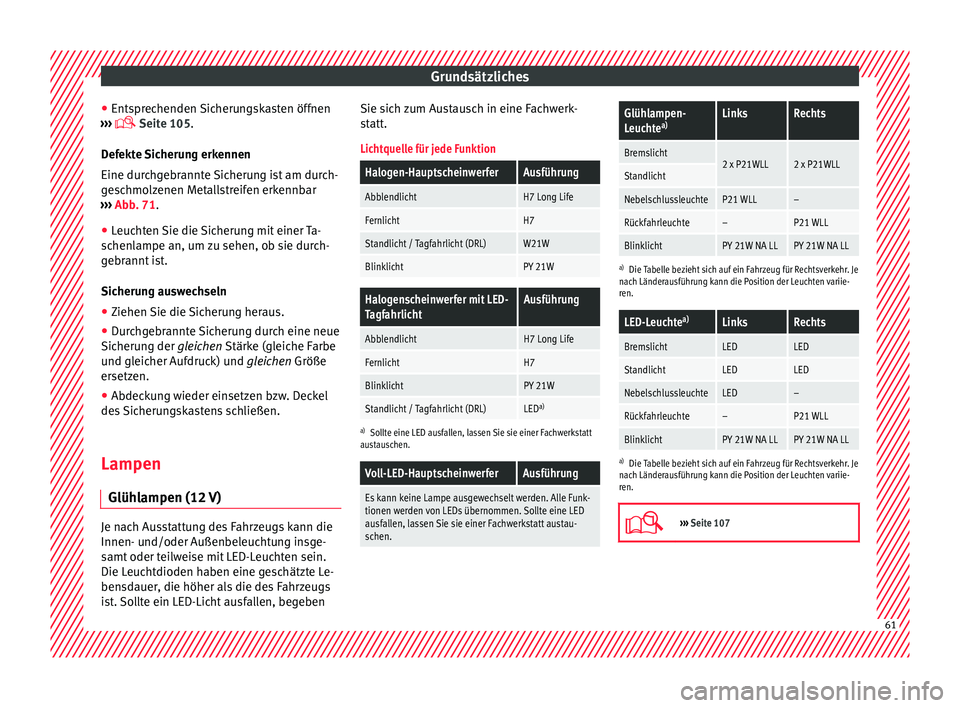 Seat Arona 2017 Betriebsanleitung (in German) Grundsätzliches
● Ents pr
ec
henden Sicherungskasten öffnen
››› Seite 105.
Defekte Sicherung erkennen
Eine durchgebrannte Sicherung ist am durch-
geschmolzenen Metallstreifen erkennbar
Seat Arona 2017 Betriebsanleitung (in German) Grundsätzliches
● Ents pr
ec
henden Sicherungskasten öffnen
››› Seite 105.
Defekte Sicherung erkennen
Eine durchgebrannte Sicherung ist am durch-
geschmolzenen Metallstreifen erkennbar
