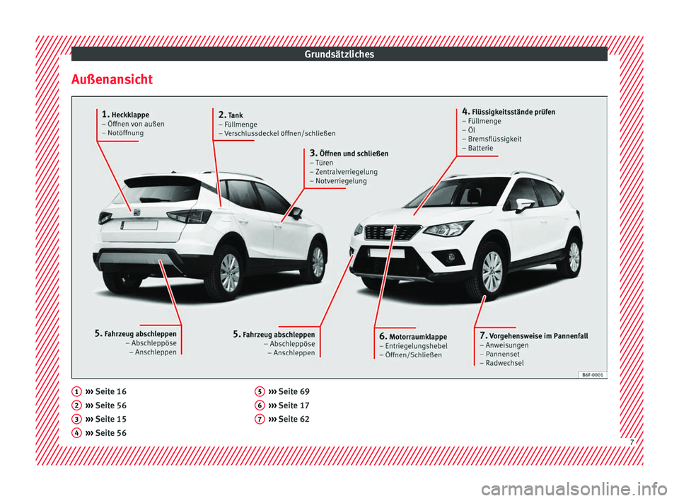 Seat Arona 2017  Betriebsanleitung (in German) Grundsätzliches
Außenansicht ››› 
Seit e 16
› ›
› Seite 56
›››  Seite 15
›››  Seite 56
1 2
3
4 ››› 
Seit e 69
› ›
› Seite 17
›››  Seite 62 5
6
7
7  