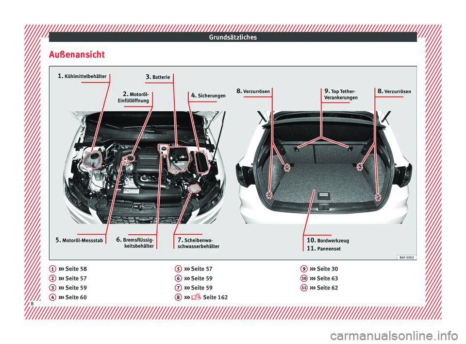 Seat Arona 2017 Betriebsanleitung (in German) Grundsätzliches
Außenansicht ›››
Seit e 58
› ›
› Seite 57
››› Seite 59
››› Seite 60
1 2
3
4 ›››
Seit e 57
› ›
› Seite 59
››› Seite 59
››› Se Seat Arona 2017 Betriebsanleitung (in German) Grundsätzliches
Außenansicht ›››
Seit e 58
› ›
› Seite 57
››› Seite 59
››› Seite 60
1 2
3
4 ›››
Seit e 57
› ›
› Seite 59
››› Seite 59
››› Se