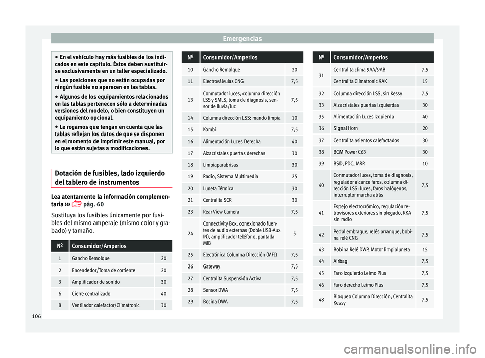 Seat Arona 2017  Manual del propietario (in Spanish) Emergencias
●
En el  v
ehículo hay más fusibles de los indi-
cados en este capítulo. Éstos deben sustituir-
se exclusivamente en un taller especializado.
● Las posiciones que no están ocupada