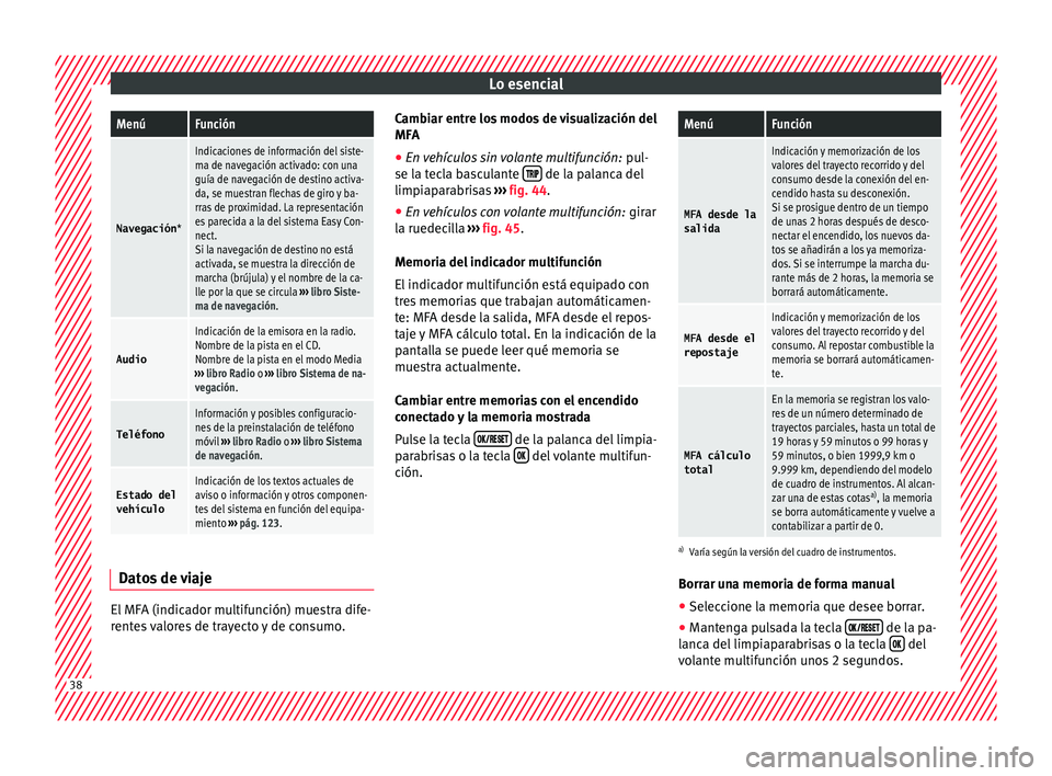 Seat Arona 2017 Manual del propietario (in Spanish) Lo esencialMenúFunción
Navegación
*
Indicaciones de información del siste-
ma de navegación activado: con una
guía de navegación de destino activa-
da, se muestran flechas de giro y ba-
rras de Seat Arona 2017 Manual del propietario (in Spanish) Lo esencialMenúFunción
Navegación
*
Indicaciones de información del siste-
ma de navegación activado: con una
guía de navegación de destino activa-
da, se muestran flechas de giro y ba-
rras de