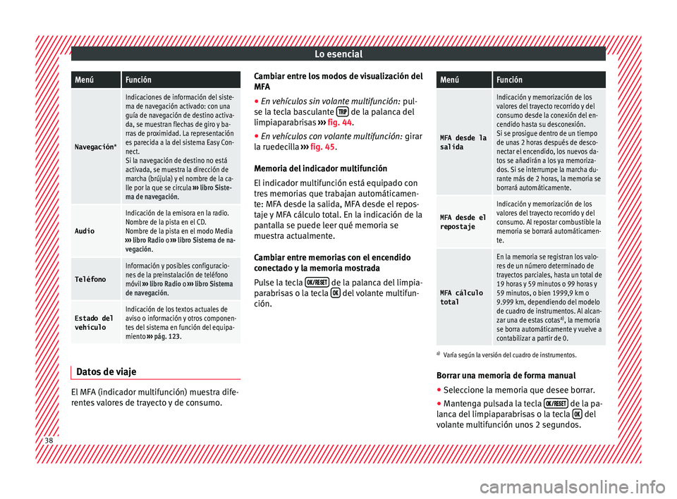 Seat Arona 2017  Manual del propietario (in Spanish) Lo esencialMenúFunción
Navegación
*
Indicaciones de información del siste-
ma de navegación activado: con una
guía de navegación de destino activa-
da, se muestran flechas de giro y ba-
rras de