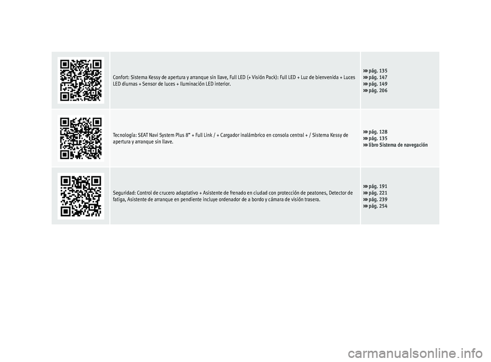 Seat Arona 2017  Manual del propietario (in Spanish) Confort: Sistema Kessy de apertura y arranque sin llave, Full LED (+ Visión Pack): Full LED + Luz de bienvenida + Luces
LED diurnas + Sensor de luces + Iluminación LED interior.››› pág. 135
�