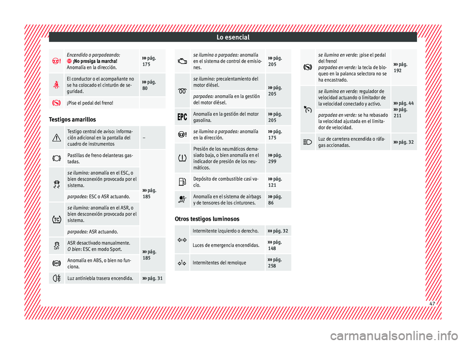 Seat Arona 2017 Manual del propietario (in Spanish) Lo esencial
Encendido o parpadeando: ¡No prosiga la marcha!
Anomalía en la dirección.››› pág.
175
El conductor o el acompañante no
se ha colocado el cinturón de se-
guridad.› Seat Arona 2017 Manual del propietario (in Spanish) Lo esencial
Encendido o parpadeando: ¡No prosiga la marcha!
Anomalía en la dirección.››› pág.
175
El conductor o el acompañante no
se ha colocado el cinturón de se-
guridad.›
