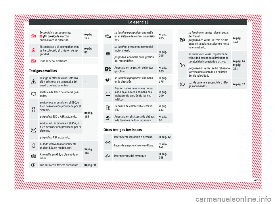 Seat Arona 2017  Manual del propietario (in Spanish) Lo esencial
Encendido o parpadeando: ¡No prosiga la marcha!
Anomalía en la dirección.›››  pág. 
175 
El conductor o el acompañante no
se ha colocado el cinturón de se-
guridad.›