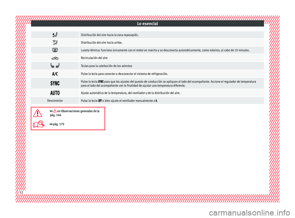Seat Arona 2017 Manual del propietario (in Spanish) Lo esencial
Distribución del aire hacia la zona reposapiés.
Distribución del aire hacia arriba.
Luneta térmica: funciona únicamente con el motor en marcha y se desconecta automáticame Seat Arona 2017 Manual del propietario (in Spanish) Lo esencial
Distribución del aire hacia la zona reposapiés.
Distribución del aire hacia arriba.
Luneta térmica: funciona únicamente con el motor en marcha y se desconecta automáticame