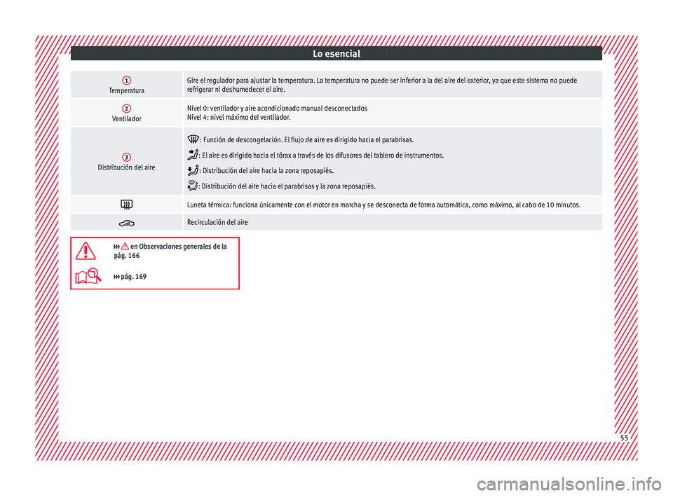 Seat Arona 2017 Manual del propietario (in Spanish) Lo esencial1TemperaturaGire el regulador para ajustar la temperatura. La temperatura no puede ser inferior a la del aire del exterior, ya que este sistema no puede
refrigerar ni deshumedecer el aire.
Seat Arona 2017 Manual del propietario (in Spanish) Lo esencial1TemperaturaGire el regulador para ajustar la temperatura. La temperatura no puede ser inferior a la del aire del exterior, ya que este sistema no puede
refrigerar ni deshumedecer el aire.