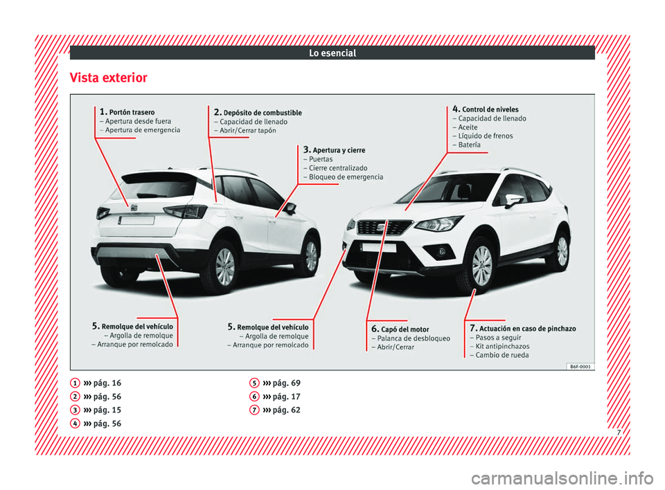 Seat Arona 2017 Manual del propietario (in Spanish) Lo esencial
Vista exterior ›››
pág. 16
› ›
›
pág. 56
››› pág. 15
››› pág. 56
1 2
3
4 ›››
pág. 69
› ›
›
pág. 17
››› pág. 62 5
6
7
7 Seat Arona 2017 Manual del propietario (in Spanish) Lo esencial
Vista exterior ›››
pág. 16
› ›
›
pág. 56
››› pág. 15
››› pág. 56
1 2
3
4 ›››
pág. 69
› ›
›
pág. 17
››› pág. 62 5
6
7
7