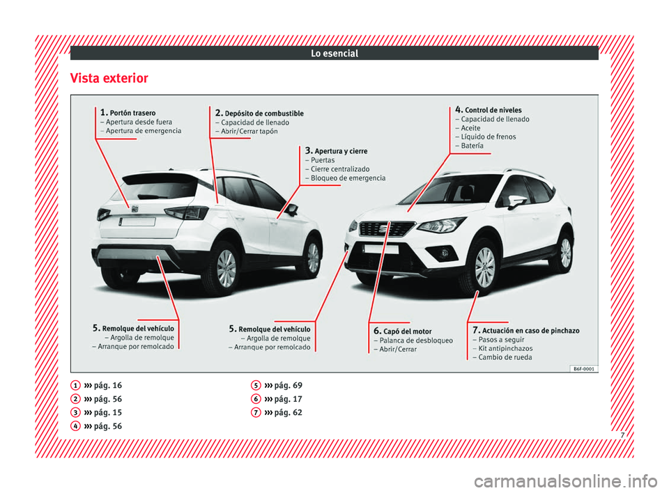 Seat Arona 2017  Manual del propietario (in Spanish) Lo esencial
Vista exterior ››› 
pág. 16
› ›
›
 pág. 56
›››  pág. 15
›››  pág. 56
1 2
3
4 ››› 
pág. 69
› ›
›
 pág. 17
›››  pág. 62 5
6
7
7  