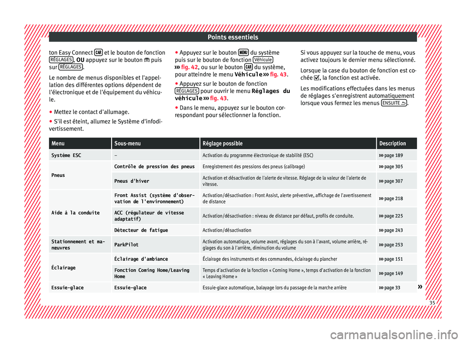 Seat Arona 2017  Manuel du propriétaire (in French)  Points essentiels
ton Easy Connect  
  et le bouton de fonction
RÉGLAGE S , OU ap
puyez sur le bouton 

 p uis
sur  RÉGLAGES .
L e nombr
e de menu
s disponibles et l'appel-
lation de