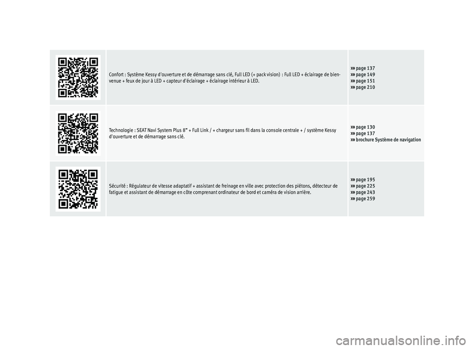 Seat Arona 2017  Manuel du propriétaire (in French)  Confort : Système Kessy d'ouverture et de démarrage sans clé, Full LED (+ pack vision)  : Full LED + éclairage de bien-
venue + feux de jour à LED + capteur d'éclairage + éclairage int�