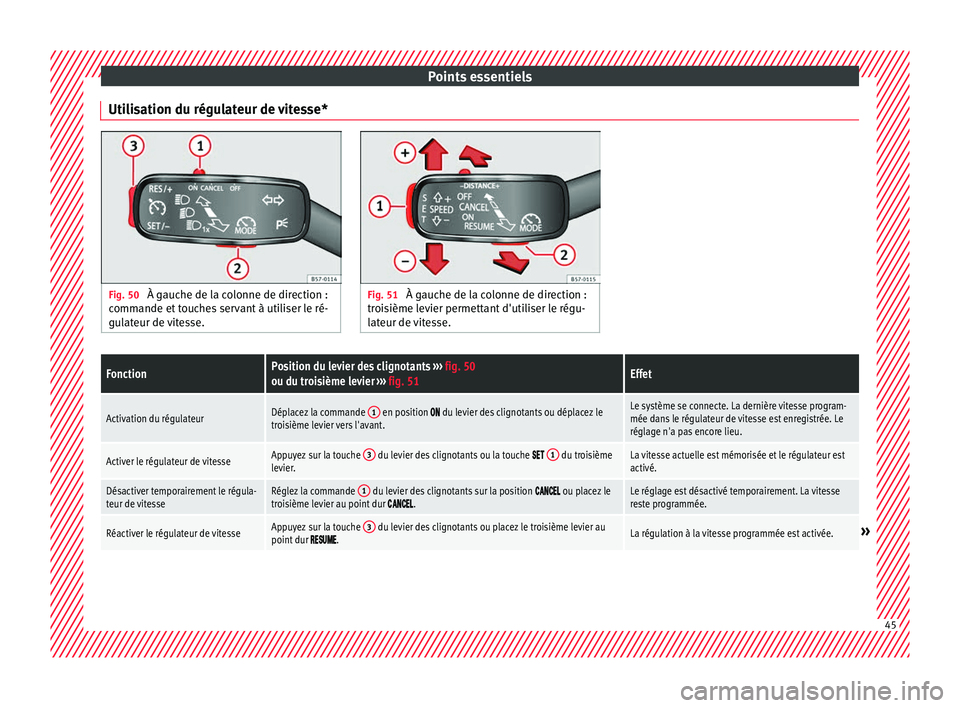 Seat Arona 2017 Manuel du propriétaire (in French) Points essentiels
Utilisation du régulateur de vitesse* Fig. 50
À gauche de la colonne de direction :
comm ande et
touches servant à utiliser le ré-
gulateur de vitesse. Fig. 51
À gauche de la Seat Arona 2017 Manuel du propriétaire (in French) Points essentiels
Utilisation du régulateur de vitesse* Fig. 50
À gauche de la colonne de direction :
comm ande et
touches servant à utiliser le ré-
gulateur de vitesse. Fig. 51
À gauche de la