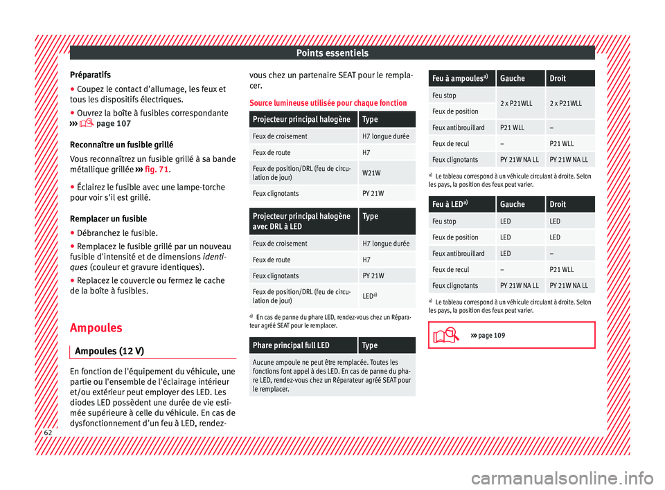 Seat Arona 2017  Manuel du propriétaire (in French)  Points essentiels
Préparatifs
● Coupez le contact d'allumage, les feux et
t ou
s
 les dispositifs électriques.
● Ouvrez la boîte à fusibles correspondante
›››
    page 107
Reconna