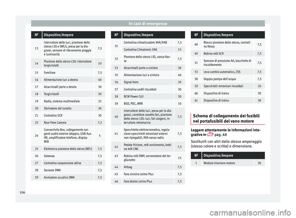 Seat Arona 2017 Manuale del proprietario (in Italian) In casi di emergenzaNºDispositivo/Ampere
13
Interruttore delle luci, piantone dello
sterzo LSS e SMLS, presa per la dia-
gnosi, sensore di rilevamento pioggia
e luminosità
7,5
14Piantone dello sterz Seat Arona 2017 Manuale del proprietario (in Italian) In casi di emergenzaNºDispositivo/Ampere
13
Interruttore delle luci, piantone dello
sterzo LSS e SMLS, presa per la dia-
gnosi, sensore di rilevamento pioggia
e luminosità
7,5
14Piantone dello sterz