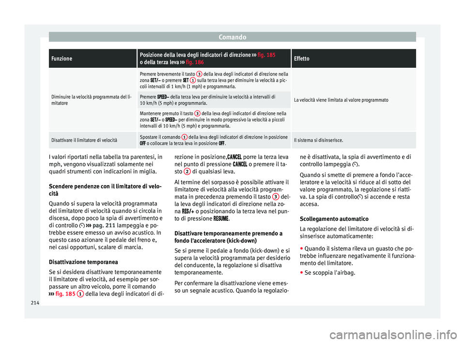 Seat Arona 2017 Manuale del proprietario (in Italian) ComandoFunzionePosizione della leva degli indicatori di direzione
››› fig. 185
o della terza leva ››› fig. 186Effetto
Diminuire la velocità programmata del li-
mitatore
Premere brevemen Seat Arona 2017 Manuale del proprietario (in Italian) ComandoFunzionePosizione della leva degli indicatori di direzione
››› fig. 185
o della terza leva ››› fig. 186Effetto
Diminuire la velocità programmata del li-
mitatore
Premere brevemen