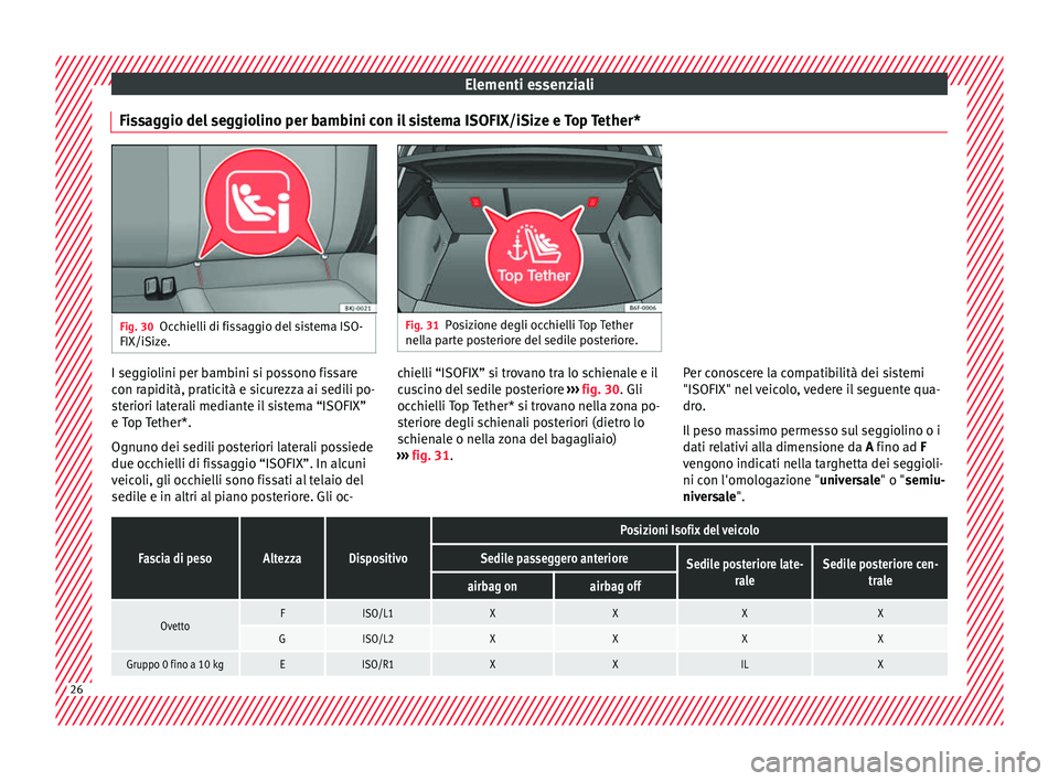 Seat Arona 2017  Manuale del proprietario (in Italian) Elementi essenziali
Fissaggio del seggiolino per bambini con il sistema ISOFIX/iSize e Top Tether* Fig. 30
Occhielli di fissaggio del sistema ISO-
FIX/iSize. Fig. 31
Posizione degli occhielli Top Teth