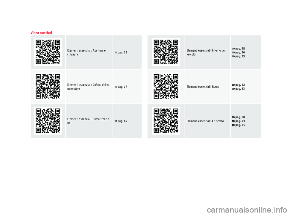 Seat Arona 2017  Manuale del proprietario (in Italian) Video correlati
Elementi essenziali: Apertura e
chiusura››› pag. 15Elementi essenziali: Interno del
veicolo››› pag. 18
›››  pag. 20
›››  pag. 23
Elementi essenziali: Cofano del