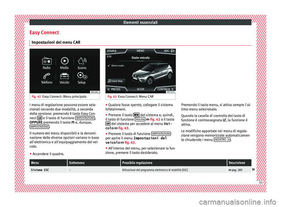 Seat Arona 2017  Manuale del proprietario (in Italian) Elementi essenziali
Easy Connect Impo s
t
azioni del menu CAR Fig. 42
Easy Connect: Menu principale. Fig. 43
Easy Connect: Menu CAR I menu di regolazione possono essere sele-
z
ion
ati sec

ondo due m