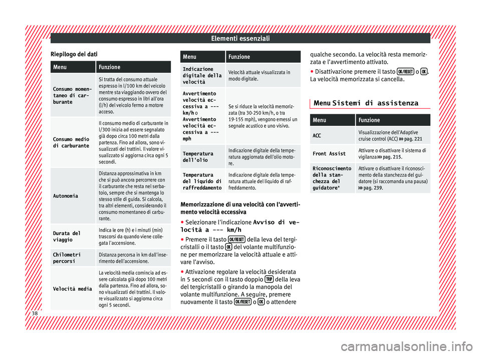 Seat Arona 2017  Manuale del proprietario (in Italian) Elementi essenziali
Riepilogo dei datiMenuFunzione
Consumo momen-
taneo di car‐
burante
Si tratta del consumo attuale
espresso in l/100 km del veicolo
mentre sta viaggiando ovvero del
consumo espres