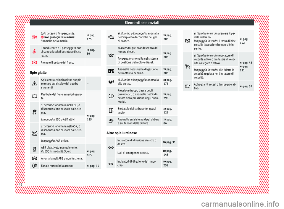 Seat Arona 2017  Manuale del proprietario (in Italian) Elementi essenziali
Spia accesa o lampeggiante: Non proseguire la marcia!
Anomalia nella marcia.›››  pag. 
175 
Il conducente o il passeggero non
si sono allacciati la cintura di sicu-
