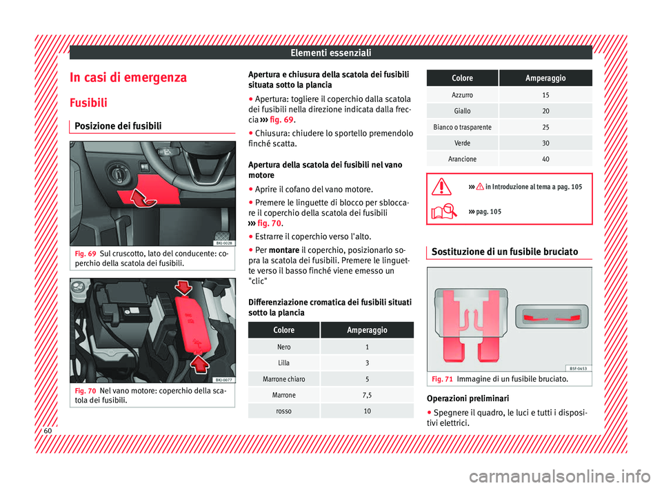 Seat Arona 2017  Manuale del proprietario (in Italian) Elementi essenziali
In casi di emergenza
F u
s
ibili
Posizione dei fusibili Fig. 69
Sul cruscotto, lato del conducente: co-
per c
hio del

la scatola dei fusibili. Fig. 70
Nel vano motore: coperchio d
