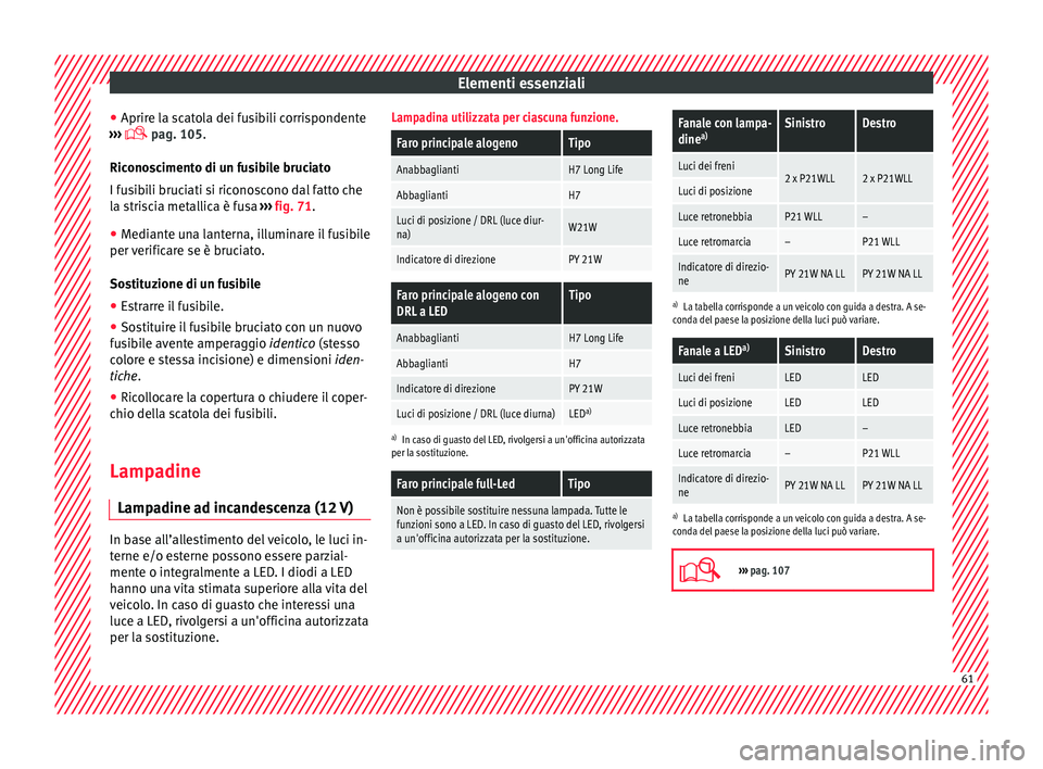 Seat Arona 2017  Manuale del proprietario (in Italian) Elementi essenziali
● Aprir e l
a s
catola dei fusibili corrispondente
›››   pag. 105.
Riconoscimento di un fusibile bruciato
I fusibili bruciati si riconoscono dal fatto che
la striscia me