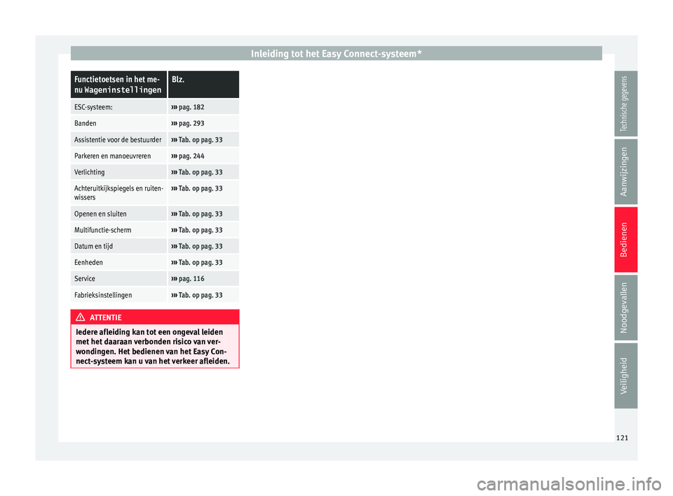 Seat Arona 2017  Handleiding (in Dutch) Inleiding tot het Easy Connect-systeem*Functietoetsen in het me-
nu WageninstellingenBlz.
ESC-systeem:››› 
pag. 182
Banden›››  pag. 293
Assistentie voor de bestuurder››› Tab. op pag.