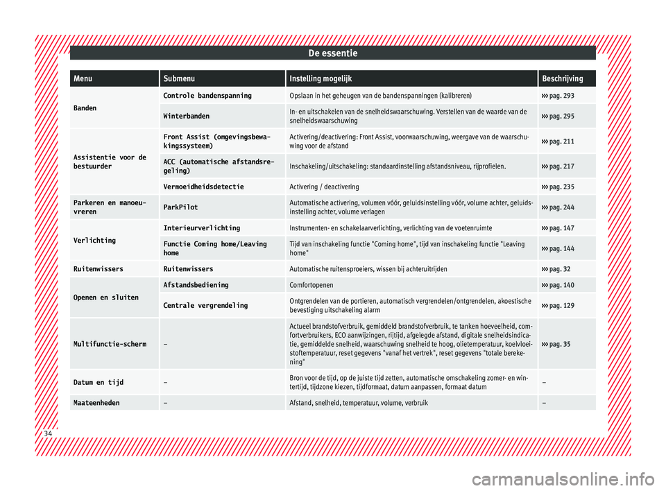 Seat Arona 2017  Handleiding (in Dutch) De essentieMenuSubmenuInstelling mogelijkBeschrijving
Banden
Controle bandenspanningOpslaan in het geheugen van de bandenspanningen (kalibreren)››› 
pag. 293
WinterbandenIn- en uitschakelen van 