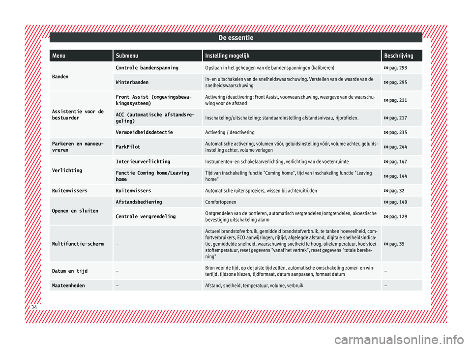 Seat Arona 2017  Handleiding (in Dutch) De essentieMenuSubmenuInstelling mogelijkBeschrijving
Banden
Controle bandenspanningOpslaan in het geheugen van de bandenspanningen (kalibreren)››› 
pag. 293
WinterbandenIn- en uitschakelen van 