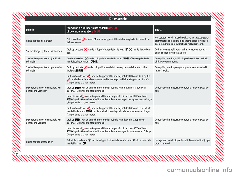 Seat Arona 2017  Handleiding (in Dutch) De essentieFunctieStand van de knipperlichthendel 
››› afb. 50
of de derde hendel  ››› afb. 51Effect
Cruise control inschakelenZet schakelaar  1 in stand  van de knipperlichthendel o