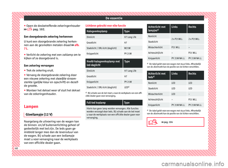 Seat Arona 2017 Handleiding (in Dutch) De essentie
● Open de de s
betr
effende zekeringenhouder
››› pag. 102.
Een doorgebrande zekering herkennen
U kunt een doorgebrande zekering herken-
nen aan de gesmolten metalen draad › Seat Arona 2017 Handleiding (in Dutch) De essentie
● Open de de s
betr
effende zekeringenhouder
››› pag. 102.
Een doorgebrande zekering herkennen
U kunt een doorgebrande zekering herken-
nen aan de gesmolten metalen draad ›