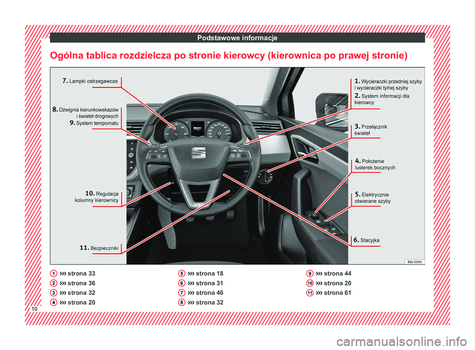Seat Arona 2017  Instrukcja Obsługi (in Polish) Podstawowe informacje
Ogólna tablica rozdzielcza po stronie kierowcy (kierownica po prawej stronie) ››› 
strona 33
›› ›
 strona 36
›››  strona 32
›››  strona 20
1 2
3
4 ››
