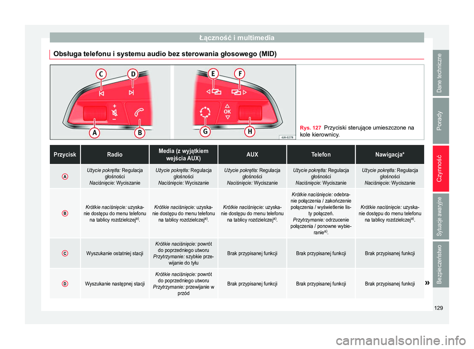 Seat Arona 2017  Instrukcja Obsługi (in Polish) Łączność i multimedia
Obsługa telefonu i systemu audio bez sterowania głosowego (MID) Rys. 127
Przyciski sterujące umieszczone na
kole kierownicy.PrzyciskRadioMedia (z wyjątkiem
wejścia AUX)A