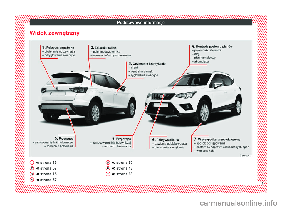 Seat Arona 2017  Instrukcja Obsługi (in Polish) Podstawowe informacje
Widok zewnętrzny ››› 
strona 16
›› ›
 strona 57
›››  strona 15
›››  strona 57
1 2
3
4 ››› 
strona 70
›› ›
 strona 18
›››  strona 63 5
6