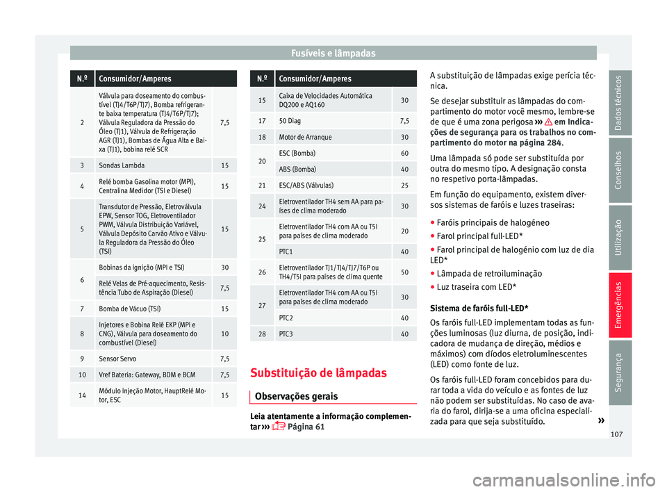 Seat Arona 2017 Manual do proprietário (in Portuguese) Fusíveis e lâmpadasN.ºConsumidor/Amperes
2
Válvula para doseamento do combus-
tível (TJ4/T6P/TJ7), Bomba refrigeran-
te baixa temperatura (TJ4/T6P/TJ7);
Válvula Reguladora da Pressão do
Óleo ( Seat Arona 2017 Manual do proprietário (in Portuguese) Fusíveis e lâmpadasN.ºConsumidor/Amperes
2
Válvula para doseamento do combus-
tível (TJ4/T6P/TJ7), Bomba refrigeran-
te baixa temperatura (TJ4/T6P/TJ7);
Válvula Reguladora da Pressão do
Óleo (