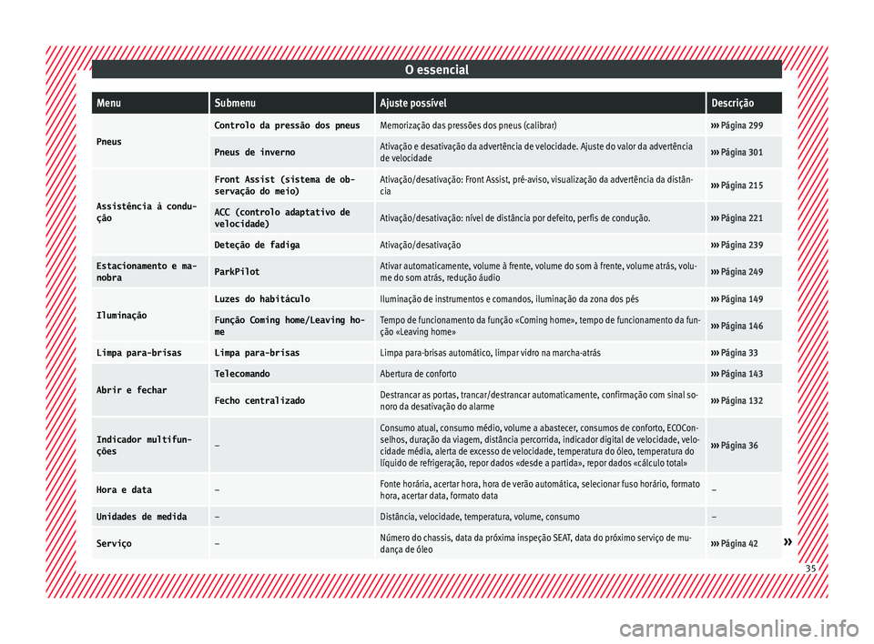 Seat Arona 2017  Manual do proprietário (in Portuguese)  O essencialMenuSubmenuAjuste possívelDescrição
Pneus
Controlo da pressão dos pneusMemorização das pressões dos pneus (calibrar)››› 
Página 299
Pneus de invernoAtivação e desativação 