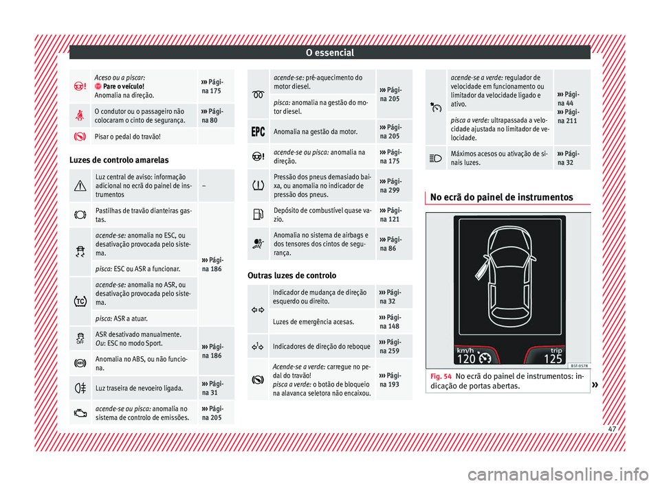 Seat Arona 2017  Manual do proprietário (in Portuguese)  O essencial
Aceso ou a piscar: Pare o veículo!
Anomalia na direção.›››  Pági-
na 175 
O condutor ou o passageiro não
colocaram o cinto de segurança.››› 
Pági-
na 80 
Pis