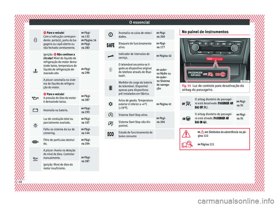 Seat Arona 2017  Manual do proprietário (in Portuguese)  O essencial
  Pare o veículo!
Com a indicação correspon-
dente: porta(s), porta da ba-
gageira ou capô aberto ou
não fechado corretamente.›››  Pági-
na 132
›››  Página 16
›