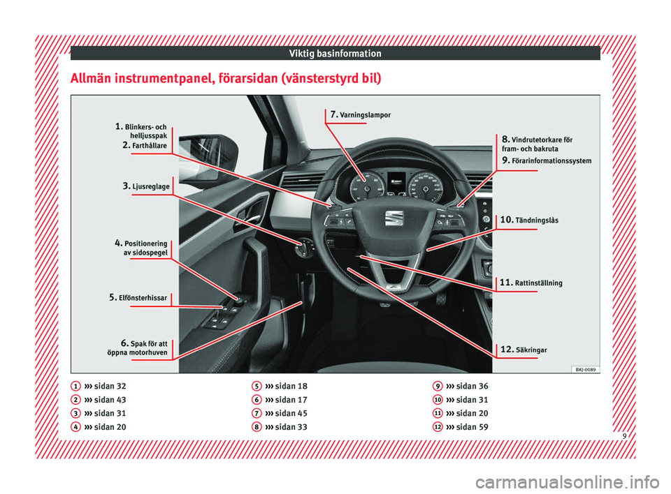 Seat Arona 2017  Ägarmanual (in Swedish) Viktig basinformation
Allmän instrumentpanel, förarsidan (vänsterstyrd bil) ››› 
sidan 32
› ›
› sidan 43
›››  sidan 31
›››  sidan 20
1 2
3
4 ››› 
sidan 18
› ›
› 