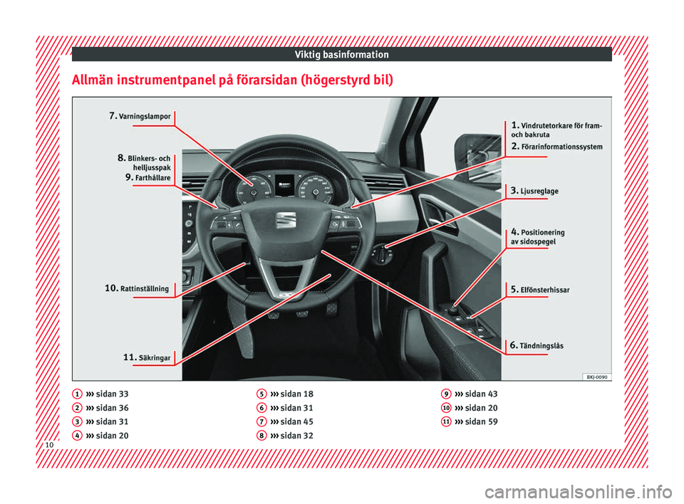 Seat Arona 2017  Ägarmanual (in Swedish) Viktig basinformation
Allmän instrumentpanel på förarsidan (högerstyrd bil) ››› 
sidan 33
› ›
› sidan 36
›››  sidan 31
›››  sidan 20
1 2
3
4 ››› 
sidan 18
› ›
›