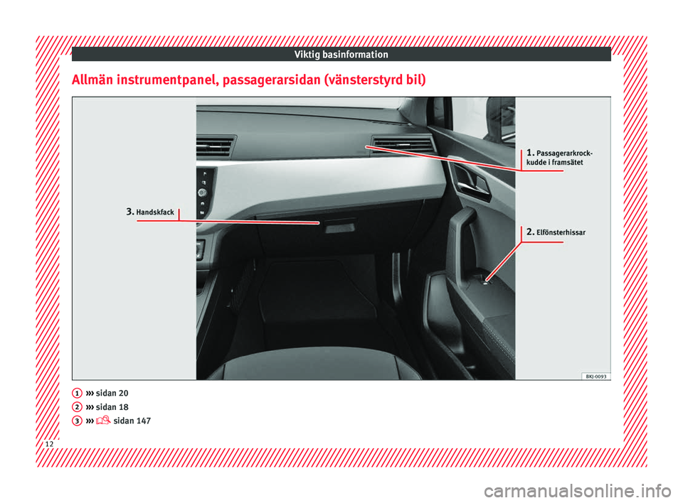 Seat Arona 2017  Ägarmanual (in Swedish) Viktig basinformation
Allmän instrumentpanel, passagerarsidan (vänsterstyrd bil) ››› 
sidan 20
› ›
› sidan 18
›››   sidan 147 1
2
3
12  